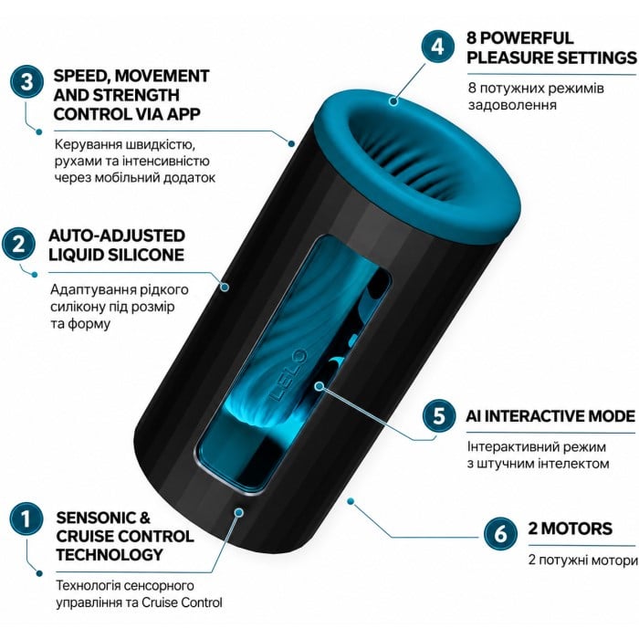 Мастурбатор з вібро Lelo F1S V3 XL (Teal) - Зображення 4