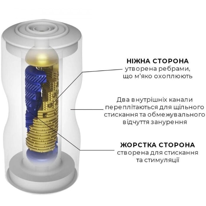 Мастурбатор Tenga Premium Dual Sensation Cup - Изображение 2