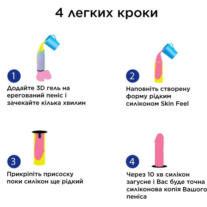 Набір для виготовлення фалоімітатора з присоскою із копії пеніса Cloneboy - Зображення 3