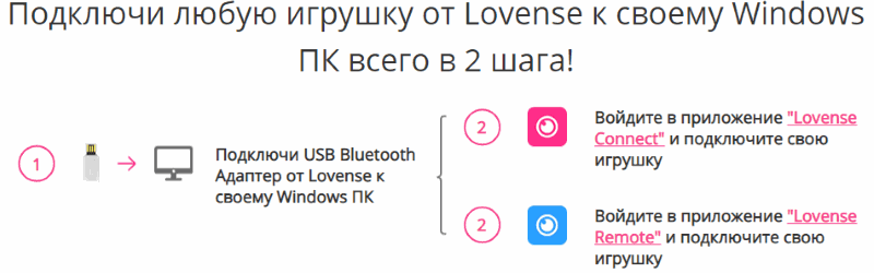 Как подключить Lovense к компьютеру