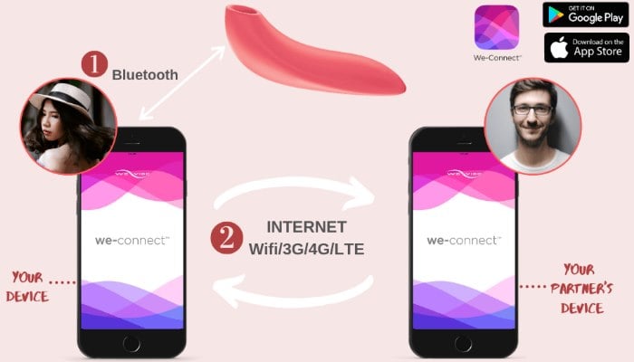 Как управлять We-vibe Melt с любой точки мира